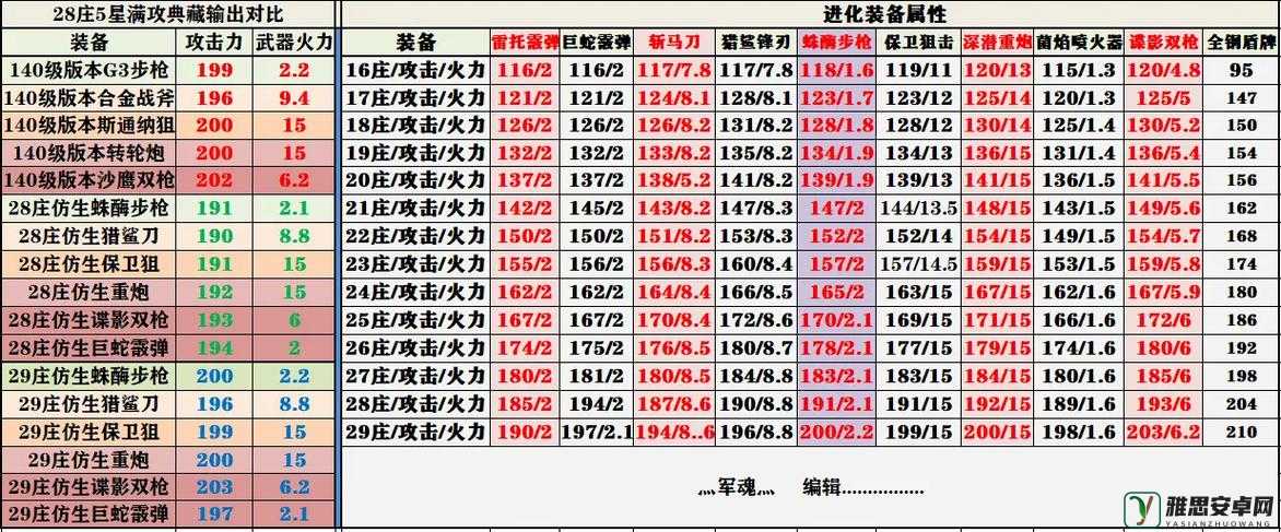 明日之后游戏中武器交易全面指南，条件、流程及方法详细介绍