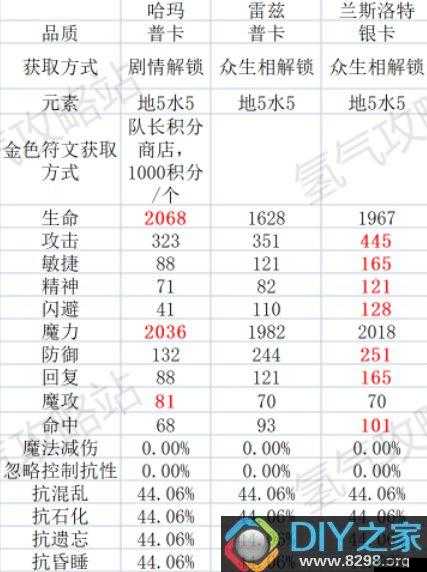 魔力宝贝手机版深度解析，伙伴进阶全攻略及升阶方法介绍